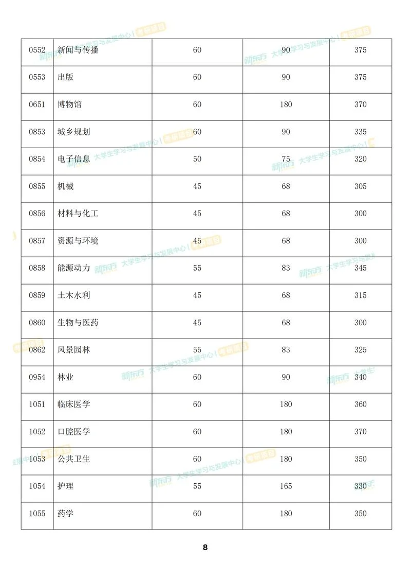考研复试调剂看分数吗-考研复试调剂看分数