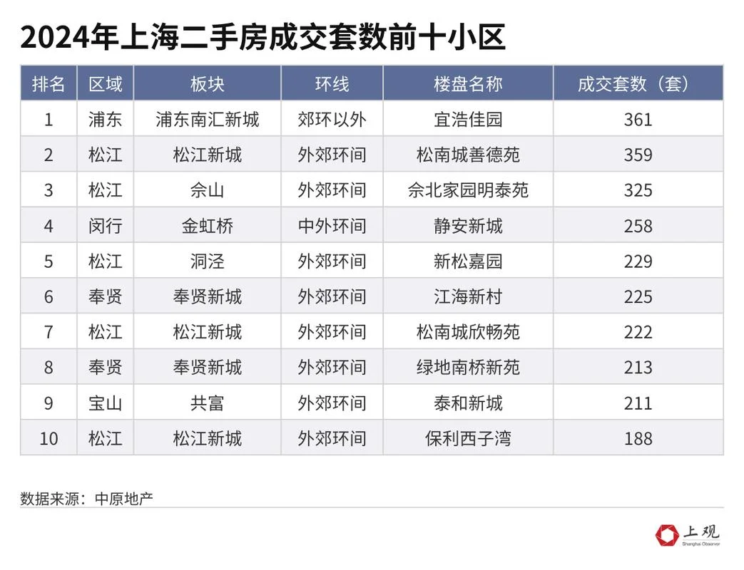 上海2024年房价多少钱一平方_2