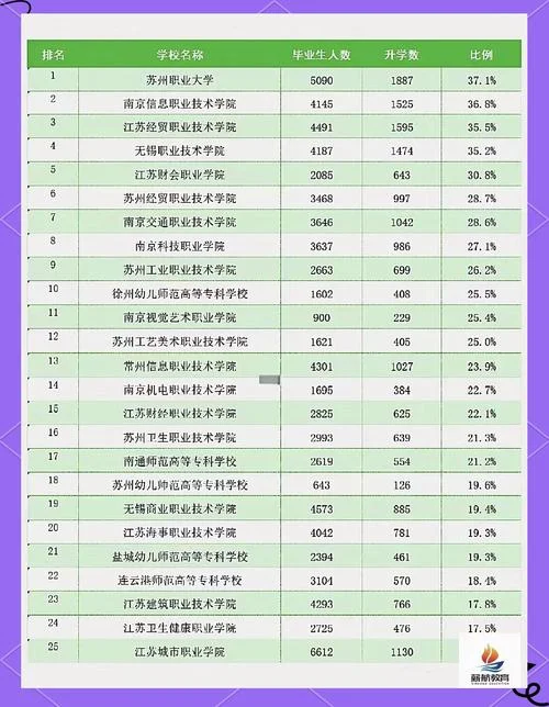 江苏专科学校排名榜公办-江苏公办专科排名榜