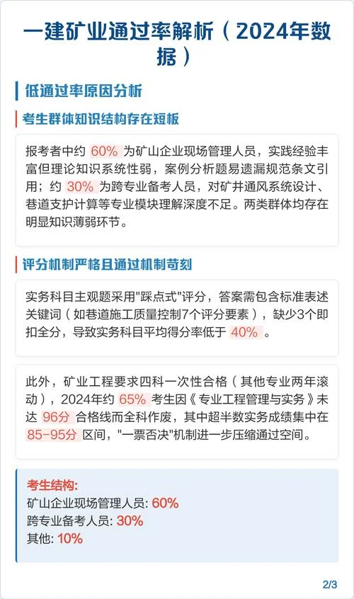 一建矿业注册风险大吗_2