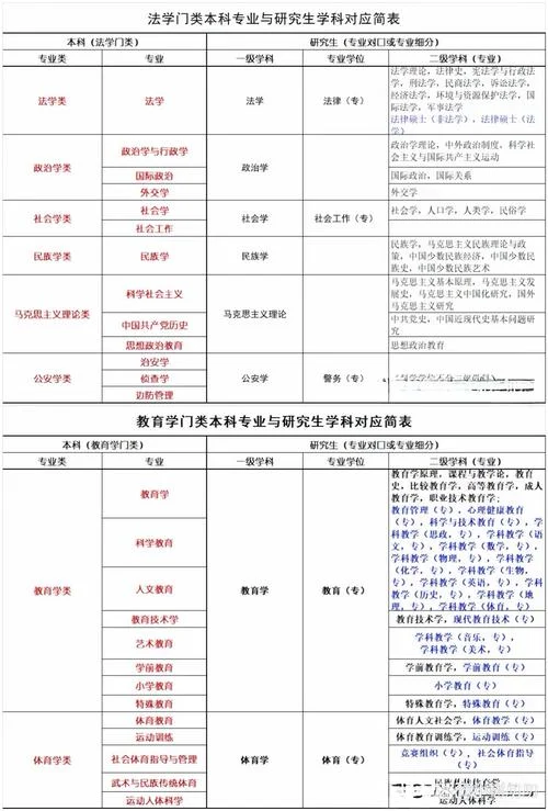 编导考研都有什么专业_1