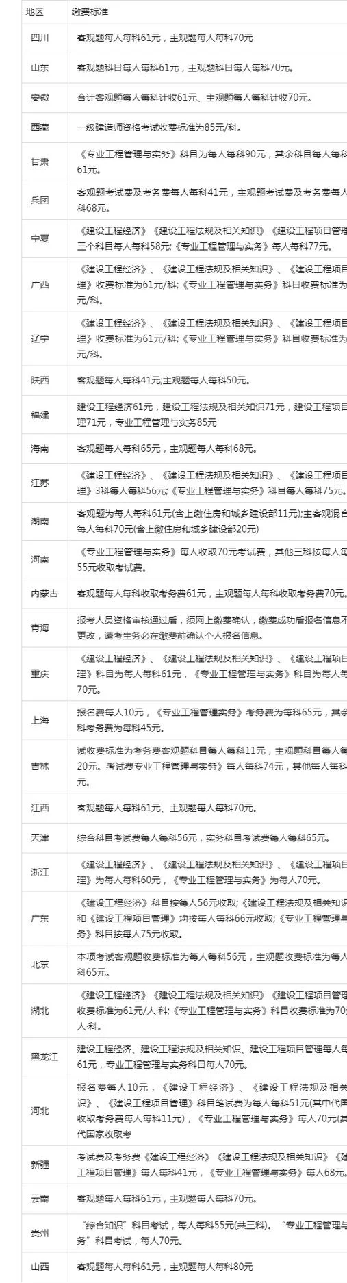 一建异地考试怎么处理-一建异地考试处理
