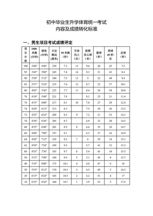中考成绩满分多少分_2