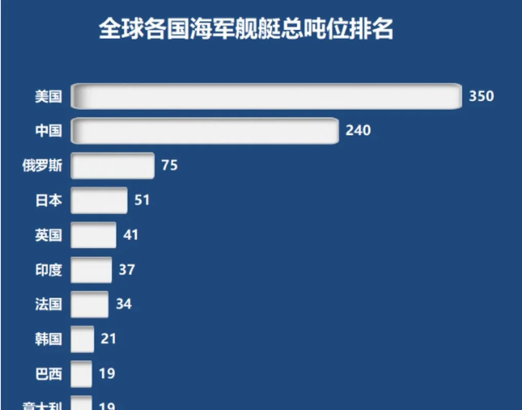 中国海军发展史上吨位-中国海军史上最大吨位