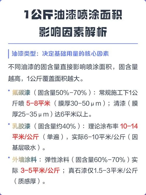 1公斤油漆可以刷多少平方_1