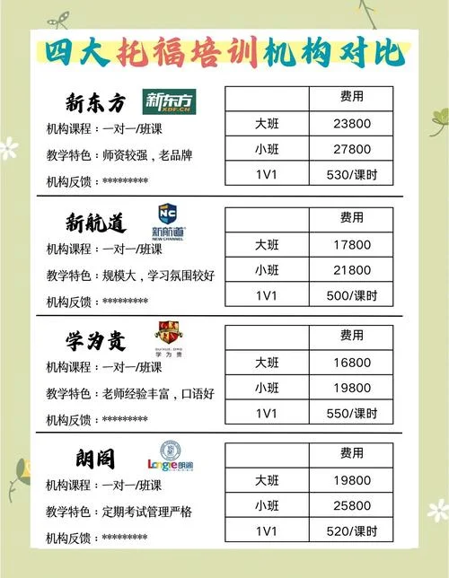 青少年英语培训多少钱-青少年英语培训费用