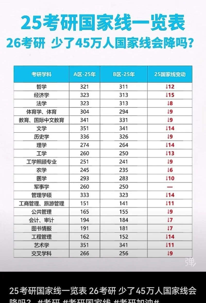 考研公共课国家线分数_1