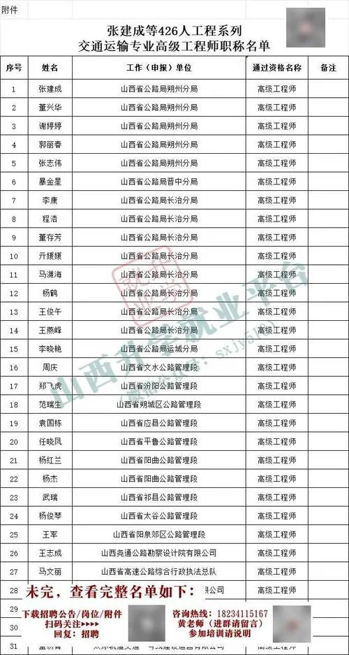 高级工程师职称证书查询安徽_2