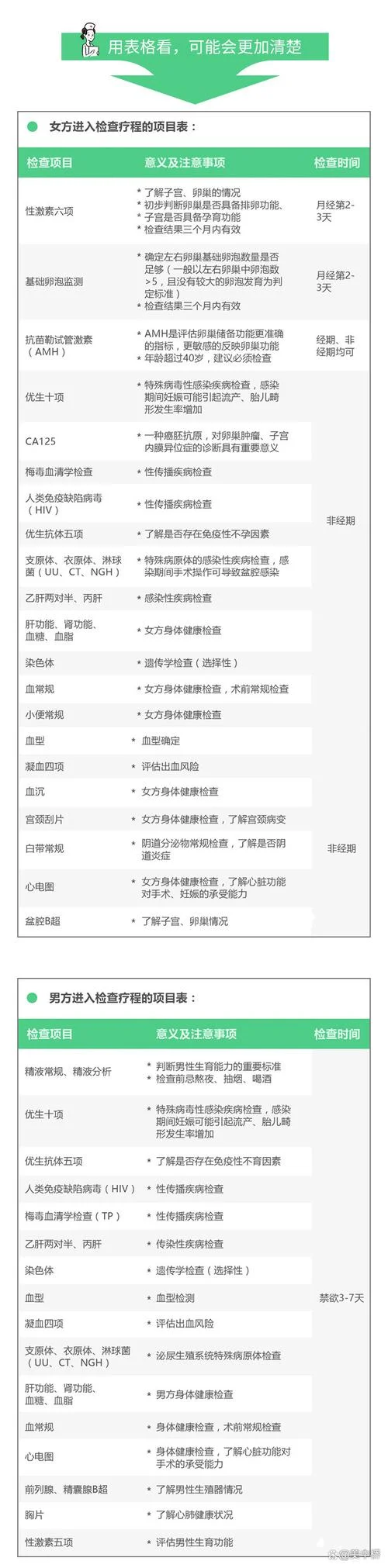 符合做试管婴儿条件_2