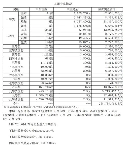 彩票历史巨奖排名_1