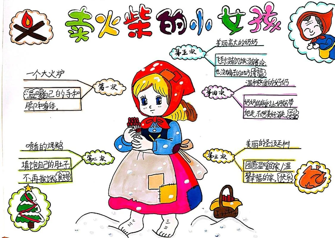 卖火柴的小女孩作者简介-作者介绍