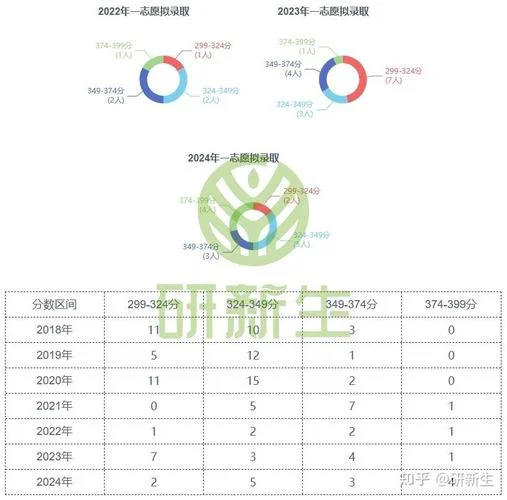 报考儿科学研究生_2