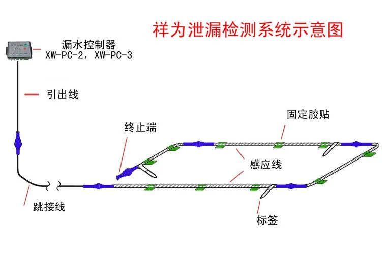 漏水检测仪工作原理_2