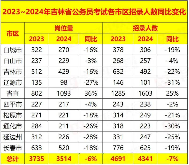 长春公务员报考条件_2