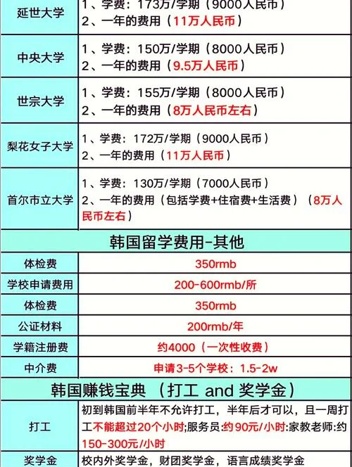 赴韩留学条件费用-韩国留学门槛与花费