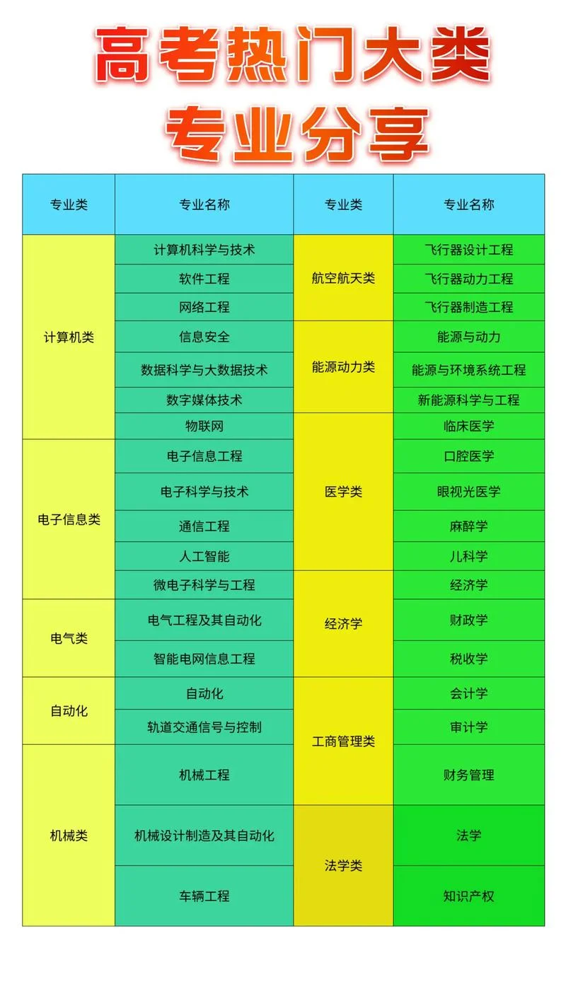 高考专业报考查询-