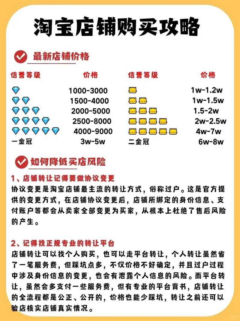 淘宝开店要求年满_1