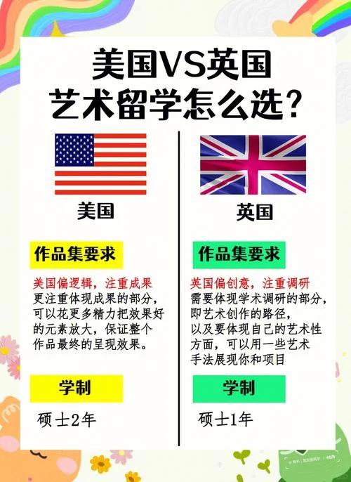留学美国和英国那个贵_2
