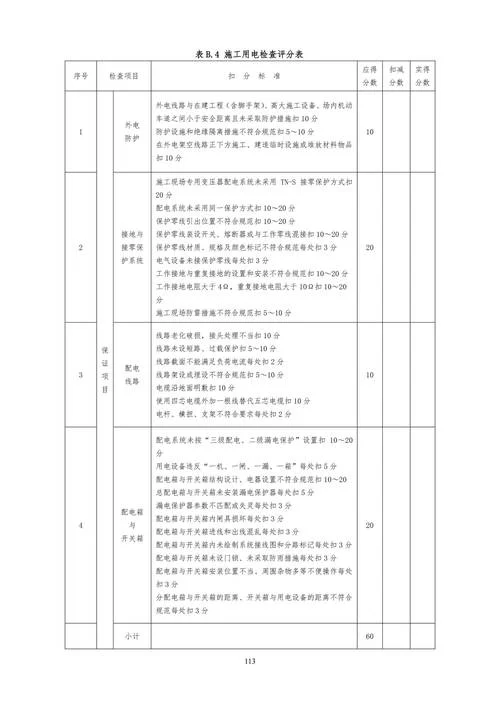 建造师扣分管理规定-建造师违章扣分规则