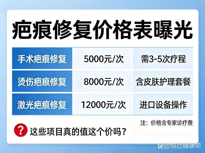 激光祛疤多少钱一平方厘米_2