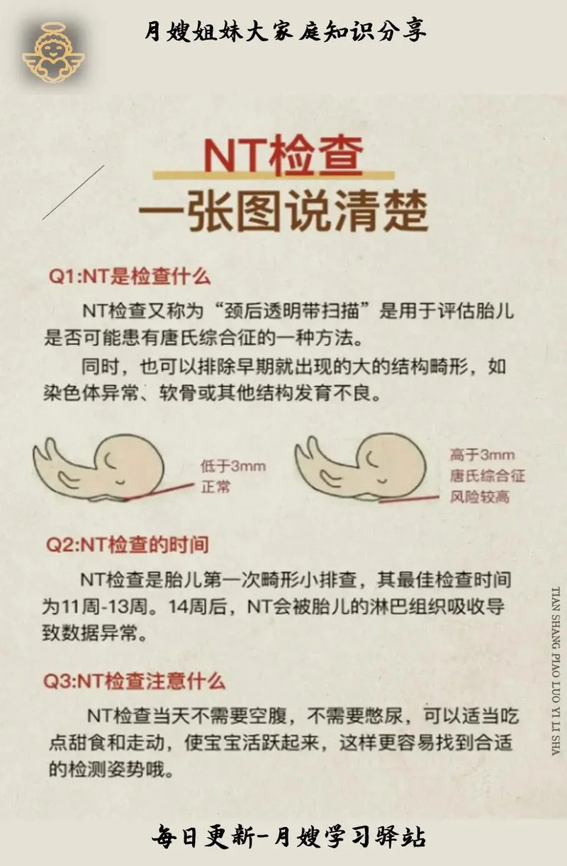 产检有哪些项目必须要检查_1