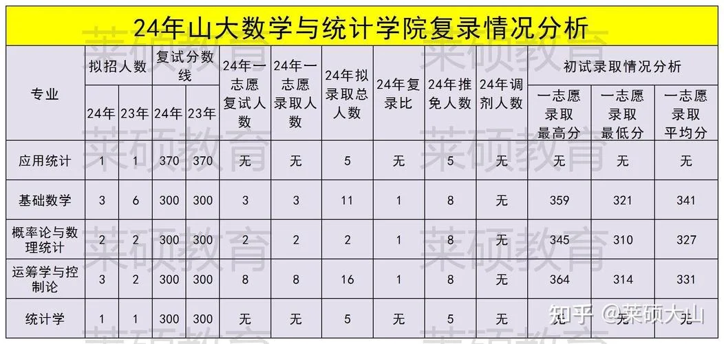 山东大学考研难度多少-山东大学考研有多难