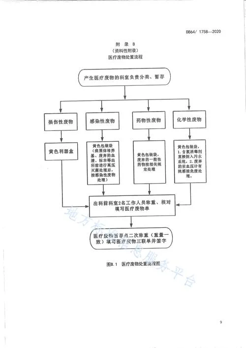 疾病诊疗中心设置要求_1