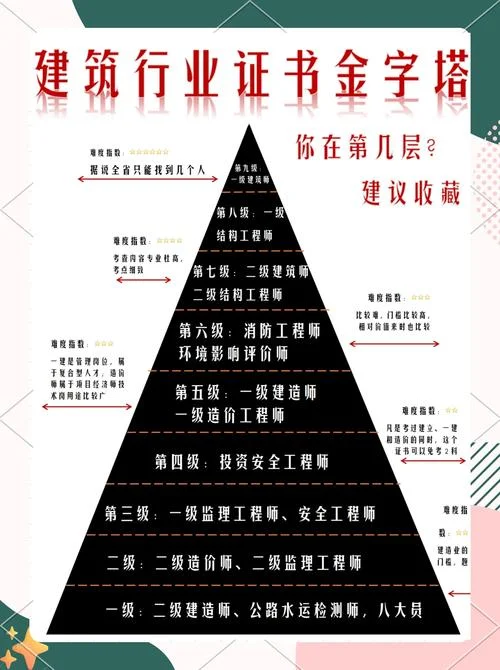 一建的类别有哪几个_1