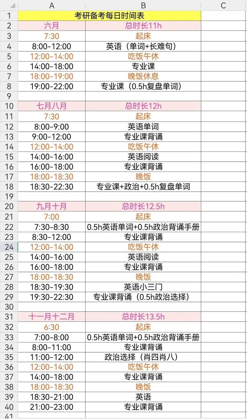 考研需要准备好久_1