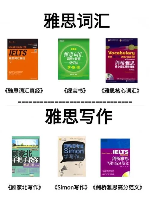 留学雅思是学术类吗-留学雅思属学术类