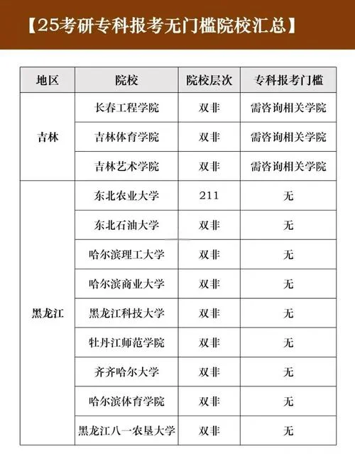 招专科考研的院校_2