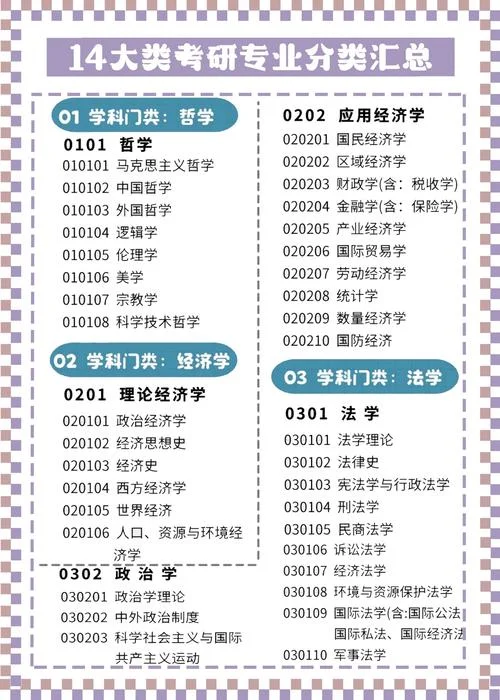 考研有几门课程_1