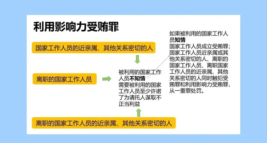 利用影响力罪成立条件_1