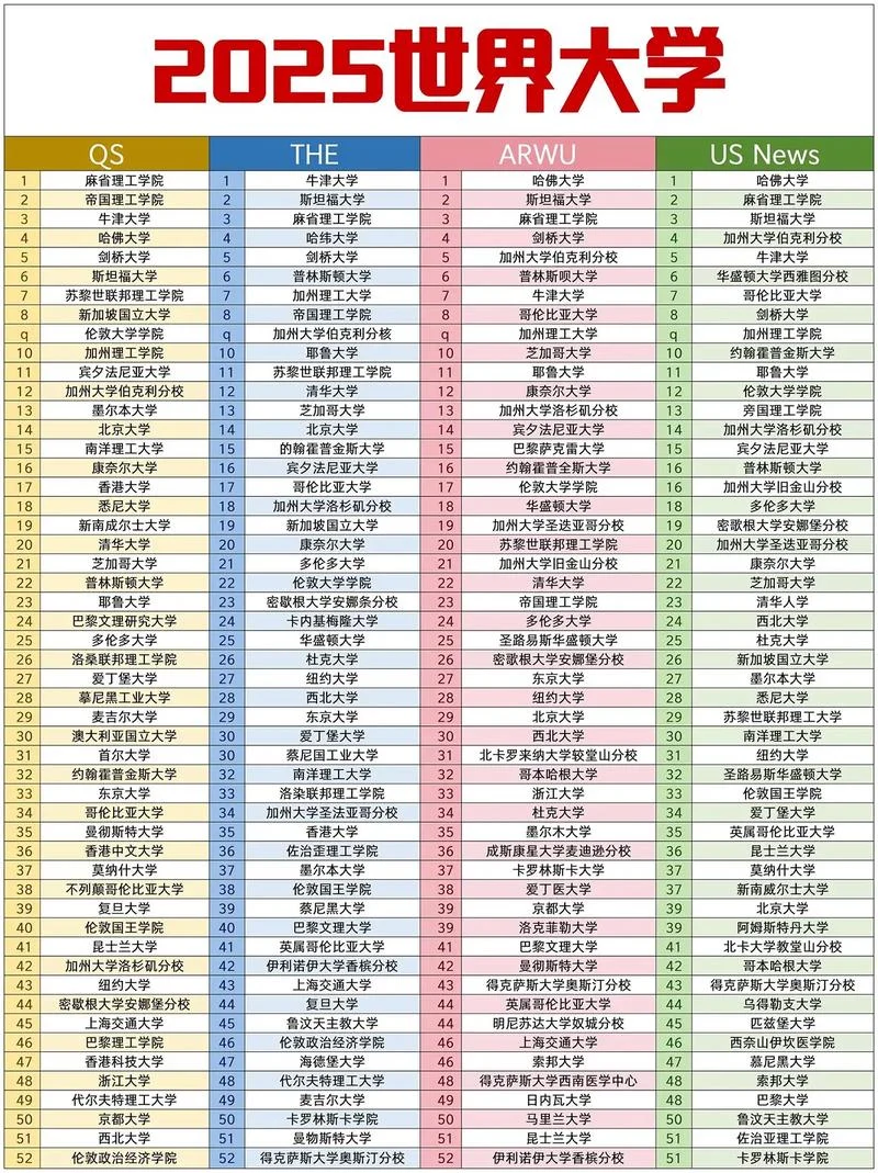 世界大学排名最新500强_2
