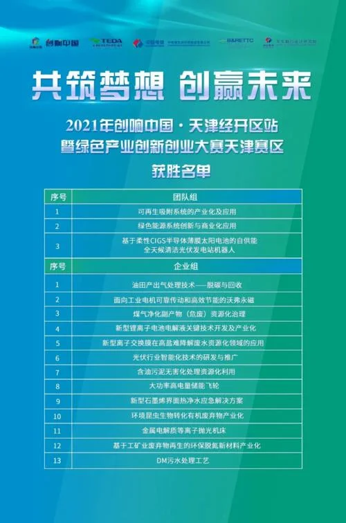 天津本地创业项目网_1
