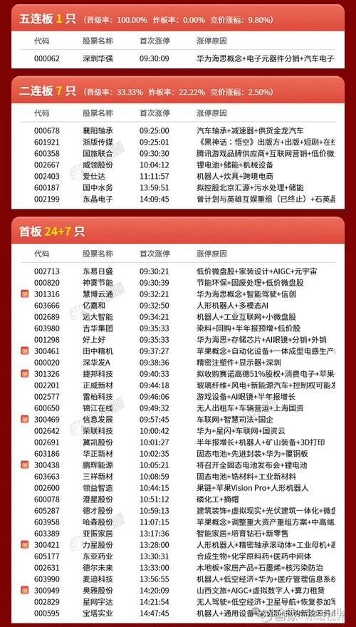 历史妖股股一览表2018-2018年历史妖股