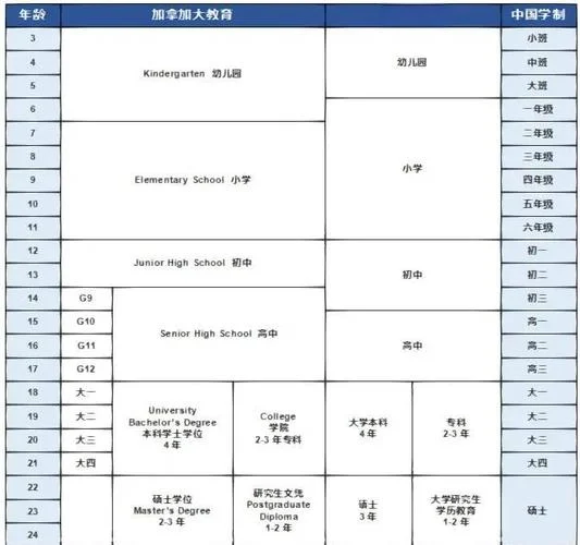加拿大高中体系叫什么_2