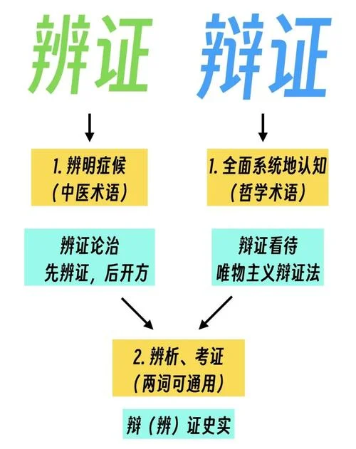 什么是辩证法考研_2