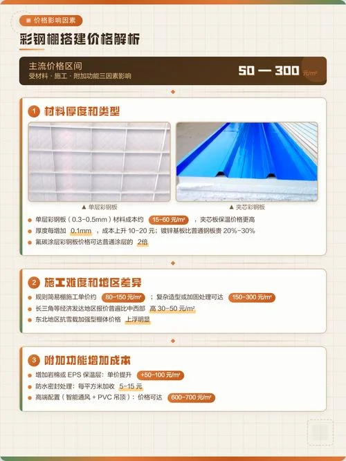 彩钢棚多少钱一平方-彩钢棚每平方米价格