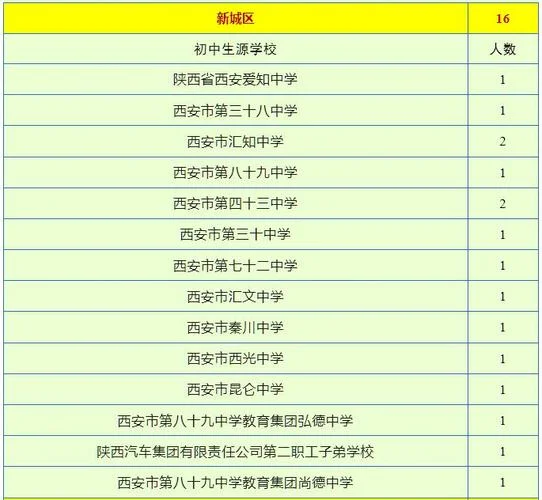 初中报考定向师范有哪些学校_1