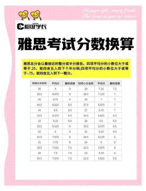 pmp考试成绩如何计算-pmp 成绩计算方法
