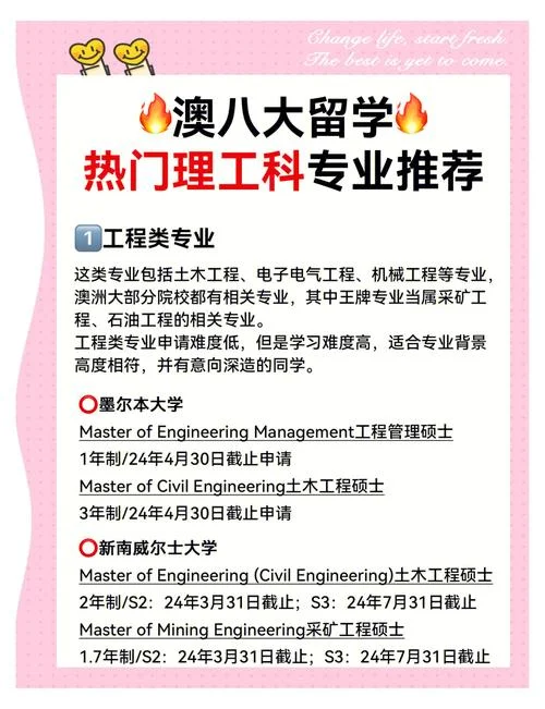 澳大利亚留学热门专业排行_2