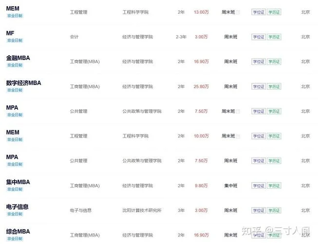 在职mba考研科目-在职MBA考试科目
