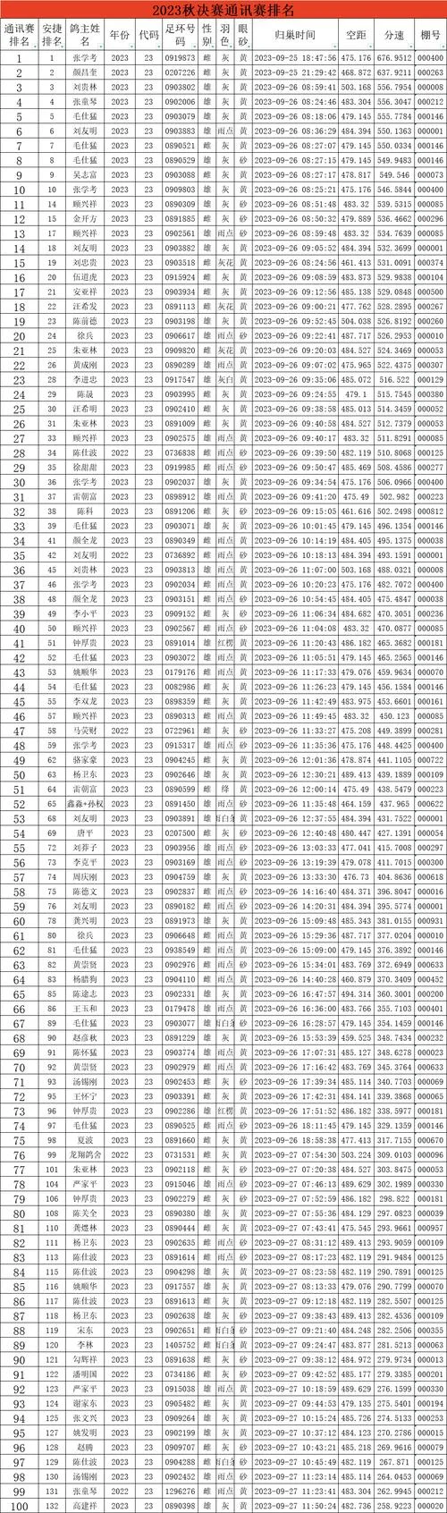 在哪里查信鸽比赛成绩_1