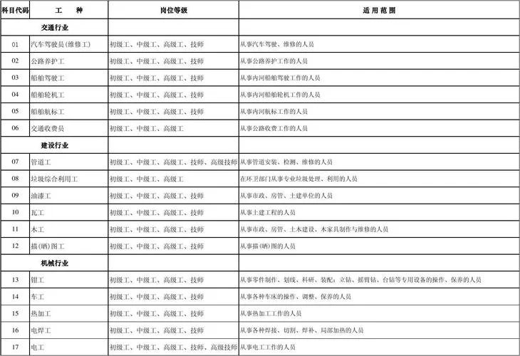 机关事业单位工人技术岗位证书查询-机关事业单位技术岗位查询