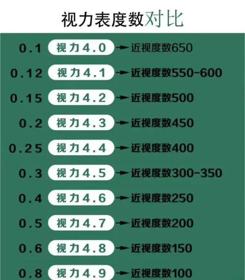法医视力要求多少度_2