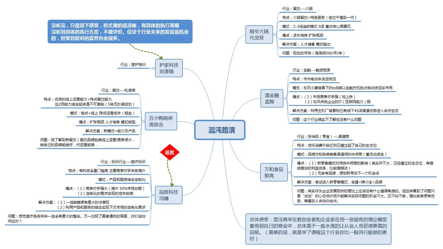 混沌大学是学什么的_2