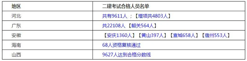 建设部建造师查询_2