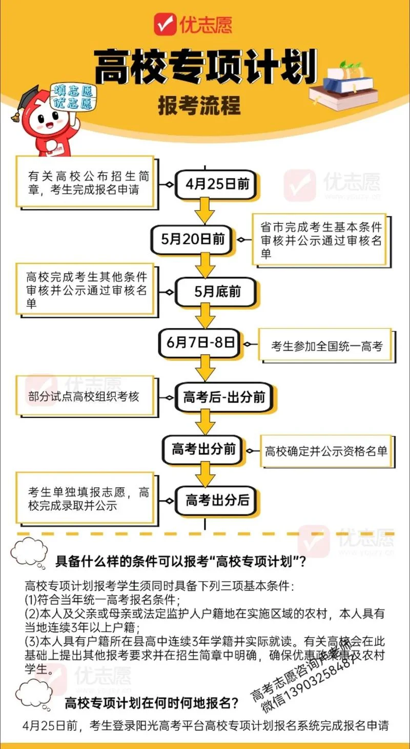 高考如何报考志愿流程_1