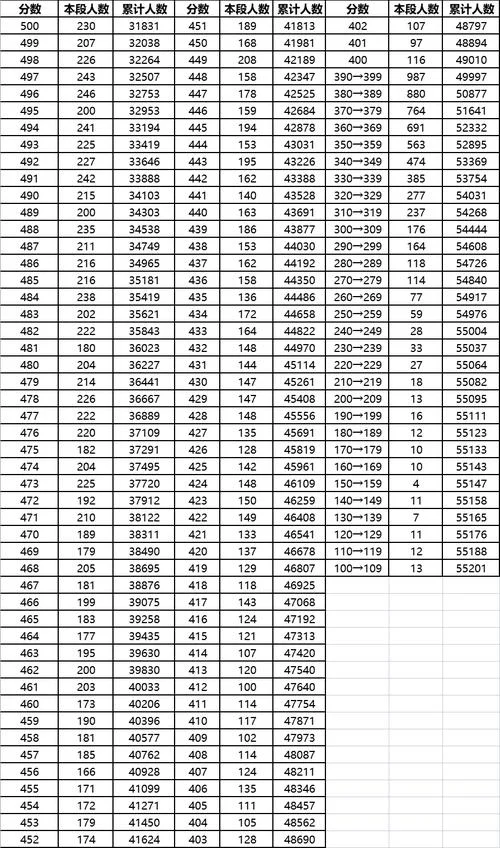 北京22中高考成绩_1